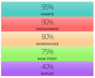 Creating a Responsive CSS Bar Chart - Geoff Graham